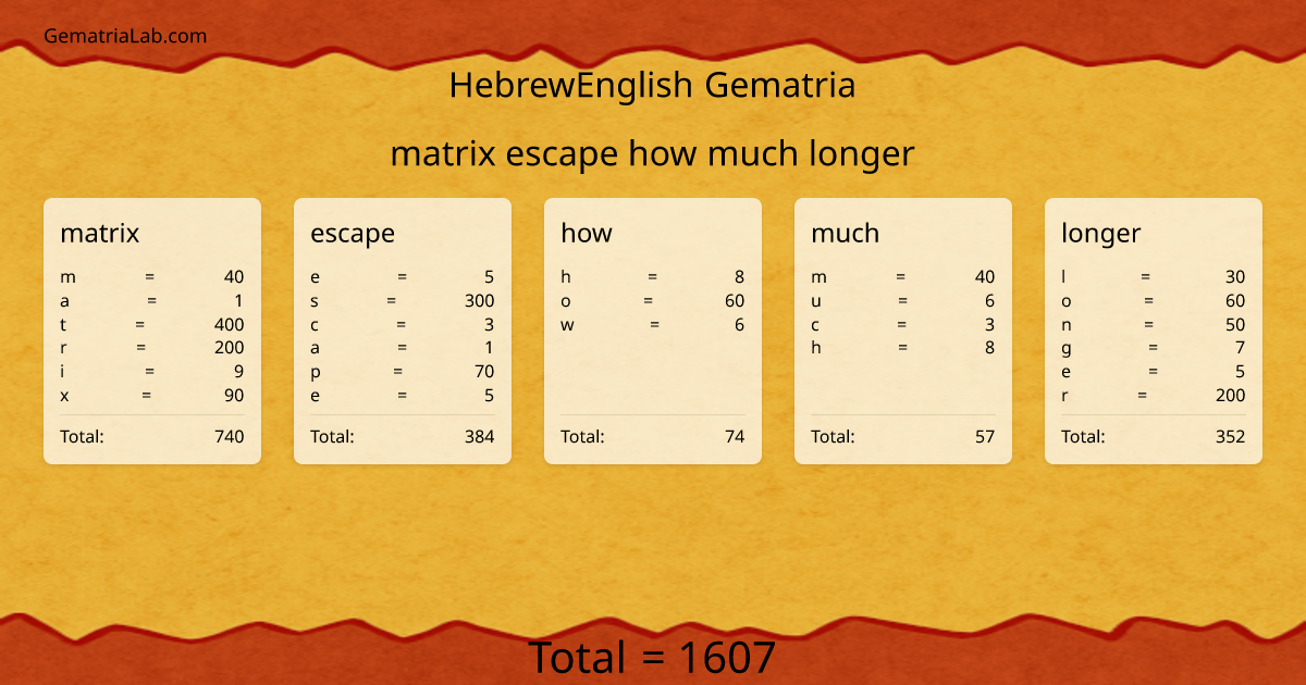 matrix escape how much longer in hebrewEnglish Gematria